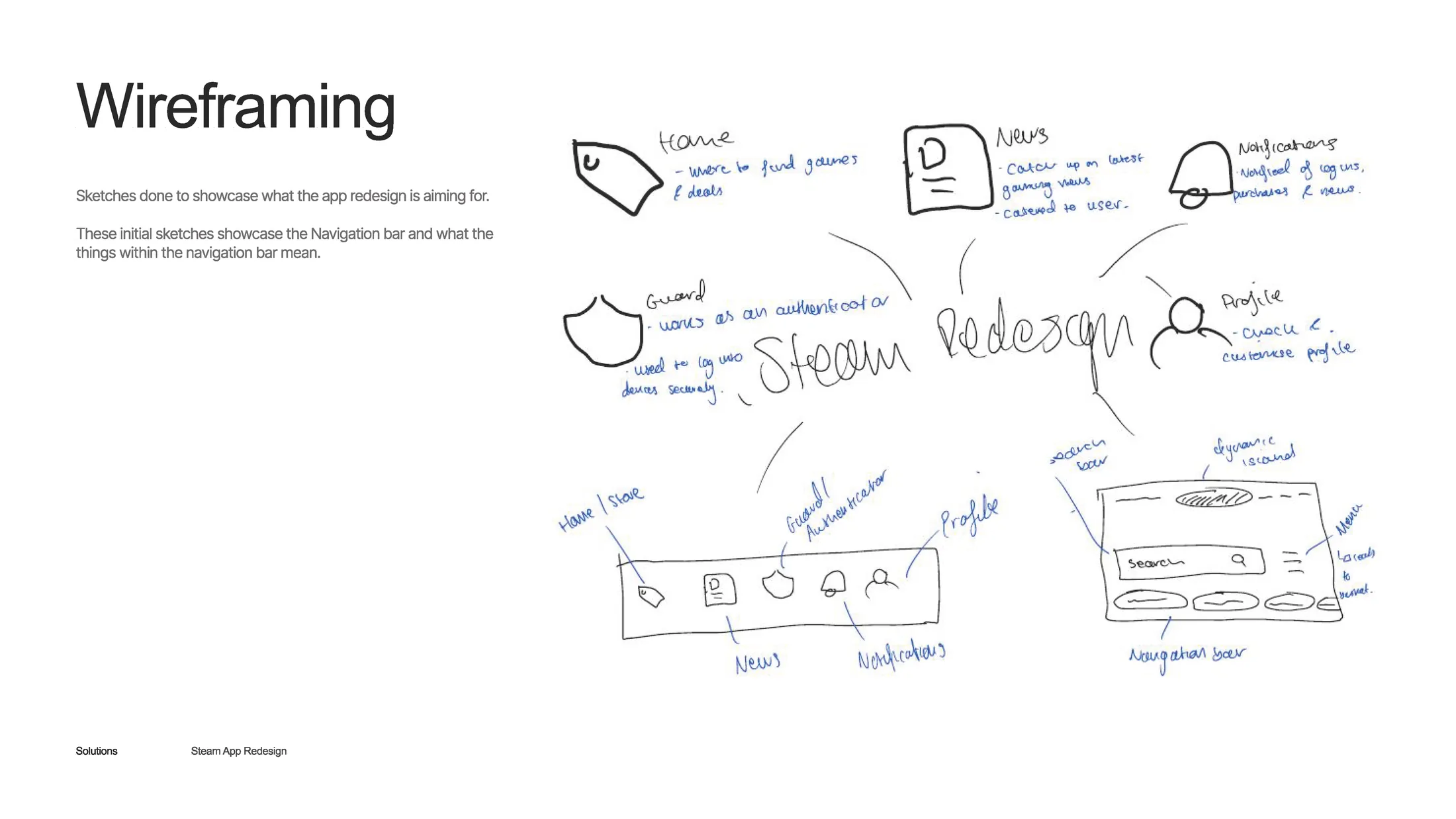 Hand drawn wireframe sketches of the Steam app navigation bar and its sections